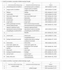 Szintű érettségi vizsgára a jelentkezés a www.ketszintu.hu weblap által generált. Eduline Hu Erettsegi Felveteli Mikor Lesz Az Oszi Erettsegi Es Meddig Jelentkezhettek A Vizsgakra
