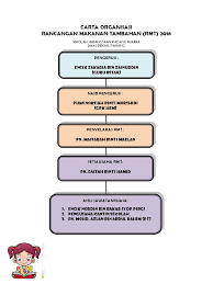 Carta organisasi hem 2020 laman web rasmi semsira. Carta Organisasi Rmt 2018