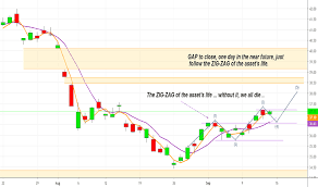 Bhp Stock Price And Chart Asx Bhp Tradingview