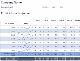 Enter your monthly revenue and expense figures, and the template will auto populate all calculated fields. Profit And Loss Office Com