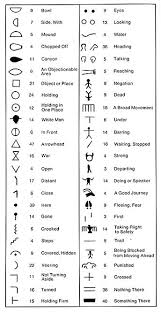 Inca Petroglyph Meaning