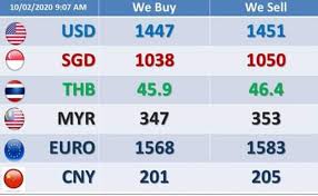 Low cost money transfers & no hidden charges. Grand Royal Rich Money Exchange Grand Royal Rich Money Exchange Facebook