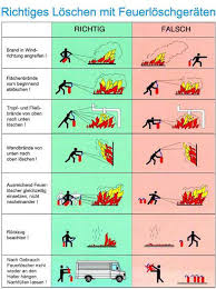 4 1 brandschutzordnung teil a brände verhüten feuer, offenes licht und rauchen verboten verhalten im brandfall ruhe bewahren brand melden. Https Www Ph Weingarten De Fileadmin Redaktuere Homepage Die Ph Recht Und Regelungen Satzungen Ordnungen Und Richtlinien 2017 07 09 Brandschutzordnung Pdf