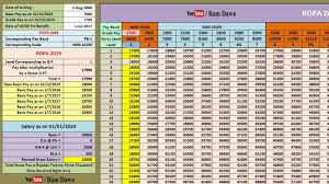 Gain peace of mind as our pcb calculation and epf contribution rates are updated and accurate (as of 2021). Ropa 2019 Salary Calculator With 10 20 Yrs Benefit With Clarification Youtube
