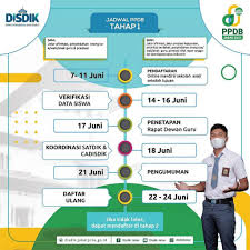 Maybe you would like to learn more about one of these? Ppdb 2020 Arsip Ppdb Online Smkn 11 Kota Bekasi