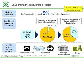 See more of glc paints on facebook. Government Linked Companies Glc Transformation Programme Malaysia S Journey Mohd Izani Ashari Executive Director Special Projects Office Ppt Download