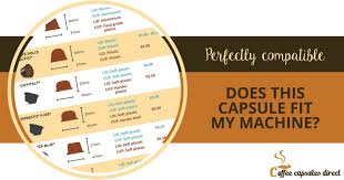 Prototypic Nespresso Capsules Strength Chart Nespresso