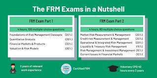 Certification, frm online prep, salary and almost overnight, risk management careers have become one of the most important jobs in the world, and that's not an understatement or a. What Is Frm Exam Our Financial Risk Manager Guide 300hours