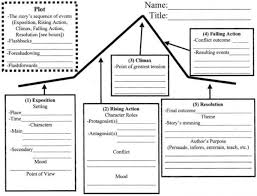 Short Story Elements Worksheets Teaching Plot Story Elements Worksheet Narrative Writing