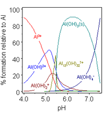 What is the ph of a solution whose poh is 11.09? Hydroxide Wikipedia