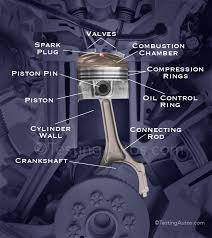 Spark Plugs How They Work When To Replace Car Mechanic Automotive Repair Automotive Mechanic