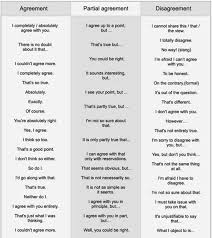 How To Effectively Express Your Opinion In An Argument Eslbuzz Learning English Learn English English Words English Writing