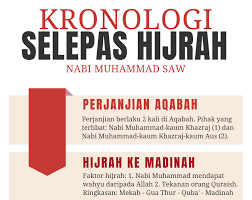 Sementara rasulullah shallalahu alahi wassalam bersama abu bakar radhiyallahu anhu dan sejumlah sahabat, merupakan orang terakhir yang hijrah ke madinah. Hijrah Ke Madinah Kronologi Selepas Hijrah Nabi Muhammad Dar At Taqwa Travel Tours