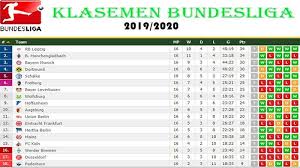 30 november 2020 | in liga jerman. Klasemen Liga Jerman Bundesliga Terbaru Bayern Munchen Tersalip Jika Dortmund Atasi Hoffenheim Halaman All Tribun Pontianak