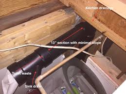 Floor drains and accessories combine to form the upstream or entrance terminals of a building'sfloordrainagesystem.areadrains serve in a similar capacity for drainage of surface areas. Adequate Slope For Toilet Drain Terry Love Plumbing Advice Remodel Diy Professional Forum