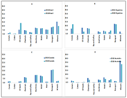 Manual calculation used average water discharge q80 and q95 inflow and outflow on each river or channel in the scheme. Finding Solutions To Water Scarcity The Potential Of Virtual Water Trade In Agricultural Products Orf