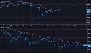 Msft and hewlett packard nyse. Download Tradingview