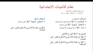 التعاريف والأحكام العامة ونطاق التطبيق. Ø´Ø±Ø­ Ù†Ø¸Ø§Ù… Ø§Ù„ØªØ£Ù…ÙŠÙ†Ø§Øª Ø§Ù„Ø§Ø¬ØªÙ…Ø§Ø¹ÙŠØ© ÙˆÙ†Ø³Ø¨Ø© Ø§Ù„Ø§Ø´ØªØ±Ø§Ùƒ Youtube