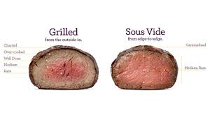 The Science Behind Sous Vide Cooking And How To Explain It