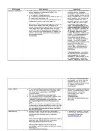 Differences Between A Jv And Consortium Joint Venture Partnership