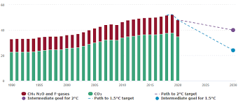 Countries around the world are working to flatten the curve of the coronavirus pandemic. Covid 19 Stalls Progress On Global Goals Unctad