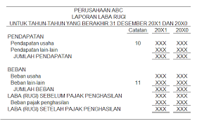 Laporan laba rugi komprehensif contoh. Contoh Laporan Keuangan