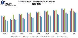 The report highlights major companies operating in the global outdoor clothing market including adidas ag, columbia sportswear company, hanesbrands inc., vf corporation, hugo boss ag, mizuno corporation, nike inc., puma se, under armour inc. Global Outdoor Clothing Market Industry Analysis And Forecast 2026