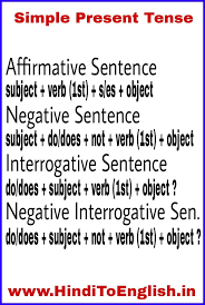Simple present tense exercise for cbse class 5 students by manjusha · published november 13, 2015 · updated september 15, 2020 complete the following sentences using an appropriate simple present tense form. What Is Simple Present Tense Formula Know It Info