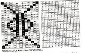 Mayan Number System From 1 1000 The Mayan Factor Jose