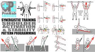 Standing exercises on unstable surfaces isn't core training. Synergistic Training Improve Mobility Stability And Strength