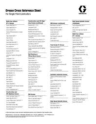 62 Systematic Mobil Lubricant Equivalent Chart