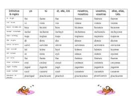 Spanish Preterit Irregulars Verb Chart 14 Irregular Preterit Verbs