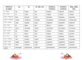 spanish preterit irregulars verb chart 14 irregular preterit verbs