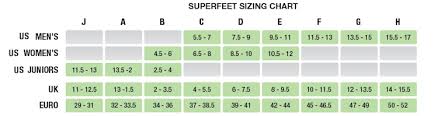 Superfeet Size Guide
