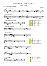 Violin Scales Chart Grade 1 En For Solo Instrument Solo