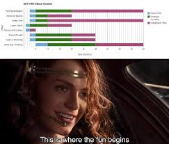 When youre entering the third month of HRT and you look at the HRT Effects  Timeline : rtraaaaaaannnnnnnnnns