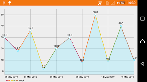 Android Dynamic Line Chart Example Codeplayon
