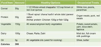 Non Veg Diet Chart For Weight Loss In 7 Days Www