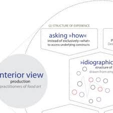 Either this answers your question, or you've never had an orgasm. Pdf Food Design On The Edge 2014 Proceedings