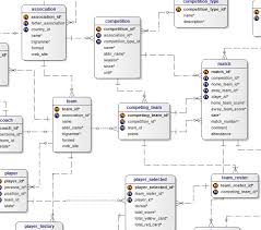 Current nfl football stats and statistics for every player and team in professional football history. Soccer Database Design Stack Overflow