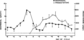 documentation of ovulation glowm