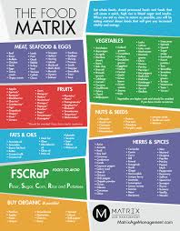 Food Chemistry Combining Foods