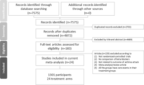Asthma is diagnosed based on your symptoms, a physical exam, and various tests, including pulmonary function tests to evaluate breathing. Do Beta Adrenergic Blocking Agents Increase Asthma Exacerbation A Network Meta Analysis Of Randomized Controlled Trials Scientific Reports