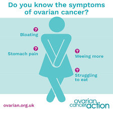1st april oral cancer awareness month. Ovarian Cancer Awareness Month Healthwatch Central Bedfordshire