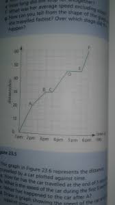 Velocity a bat s eye view of velocity. Best Answer Will Be Marked Bainliest The Distance Time Graph For A Girl On A Cycle Ride Is Shown In A Brainly In