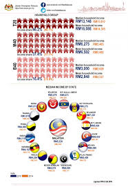 Perhaps comfortable is a better word. Department Of Statistics Malaysia Official Portal