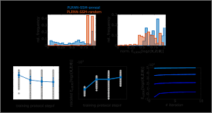 Depending on from where in the world you call, the number of digits needed to connect with. Evaluation Of Stepwise Training Protocol On Chaotic Lorenz Attractor Download Scientific Diagram