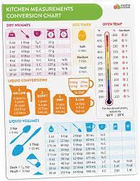 Check spelling or type a new query. Buy Kitchen Conversion Chart Magnet Imperial Metric To Standard Conversion Chart Decor Cooking Measurements For Food Measuring Weight Liquid Temperature Recipe Baking Tools Cookbook Accessories Online In Germany B08gc9ztvf