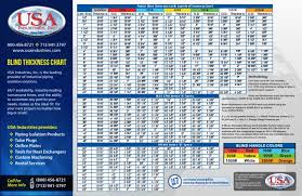 Punctual Paddle Blind Thickness Chart 2019