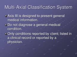 Image result for Multi-Axial System